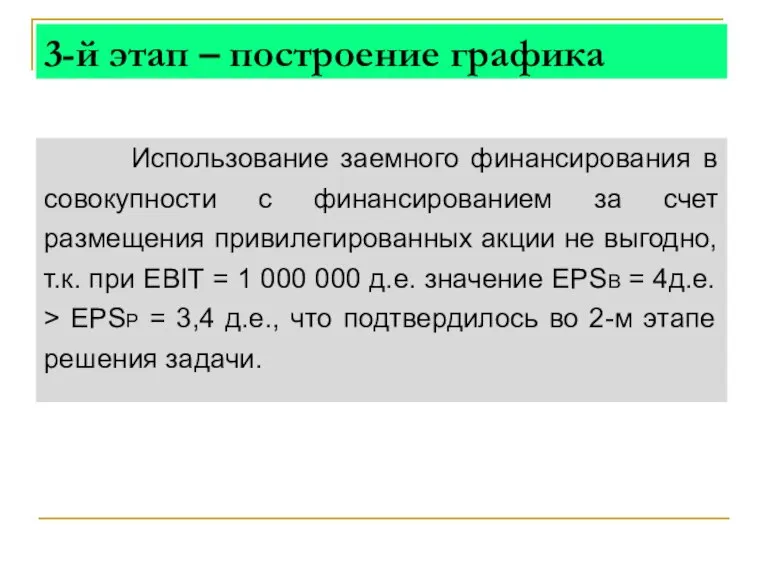 Использование заемного финансирования в совокупности с финансированием за счет размещения привилегированных акции