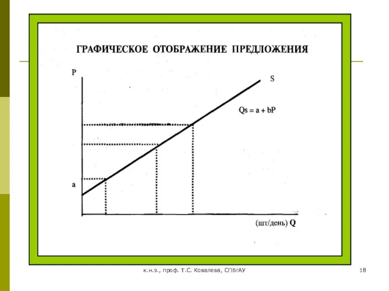 к.н.э., проф. Т.С. Ковалева, СПБгАУ