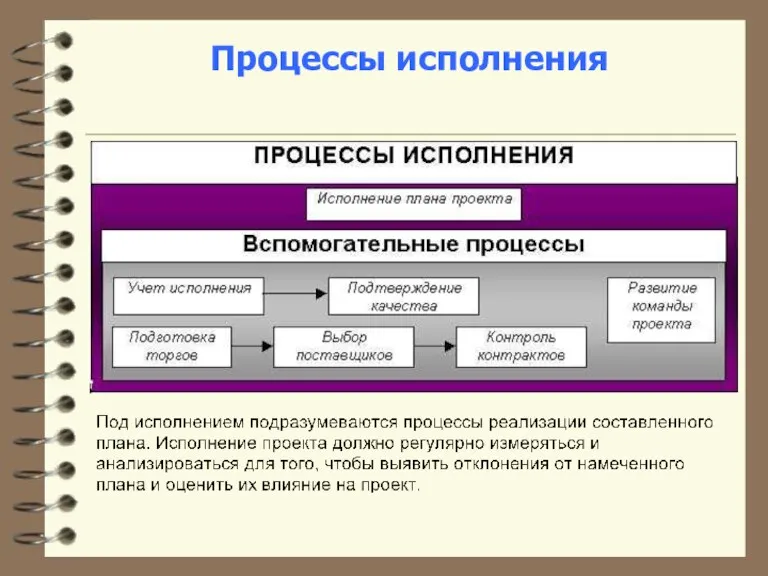 Процессы исполнения