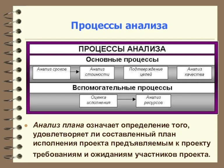 Процессы анализа Анализ плана означает определение того, удовлетворяет ли составленный план исполнения