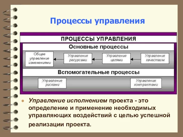 Процессы управления Управление исполнением проекта - это определение и применение необходимых управляющих