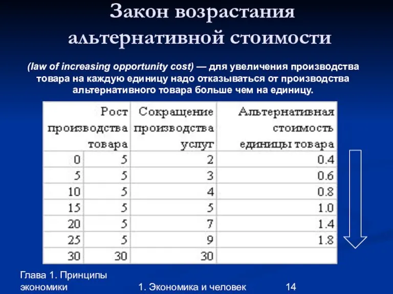 Глава 1. Принципы экономики 1. Экономика и человек Закон возрастания альтернативной стоимости