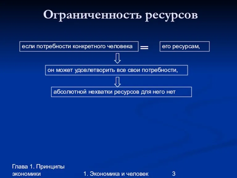 Глава 1. Принципы экономики 1. Экономика и человек ═ если потребности конкретного