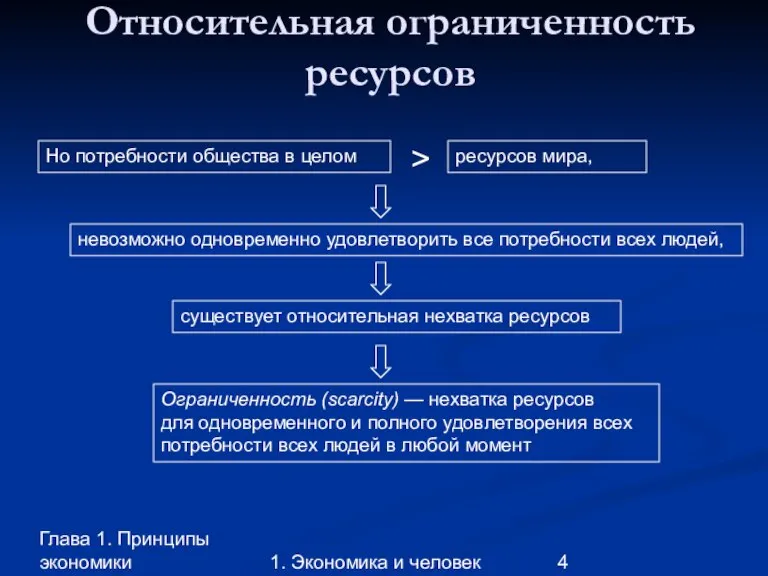 Глава 1. Принципы экономики 1. Экономика и человек Но потребности общества в