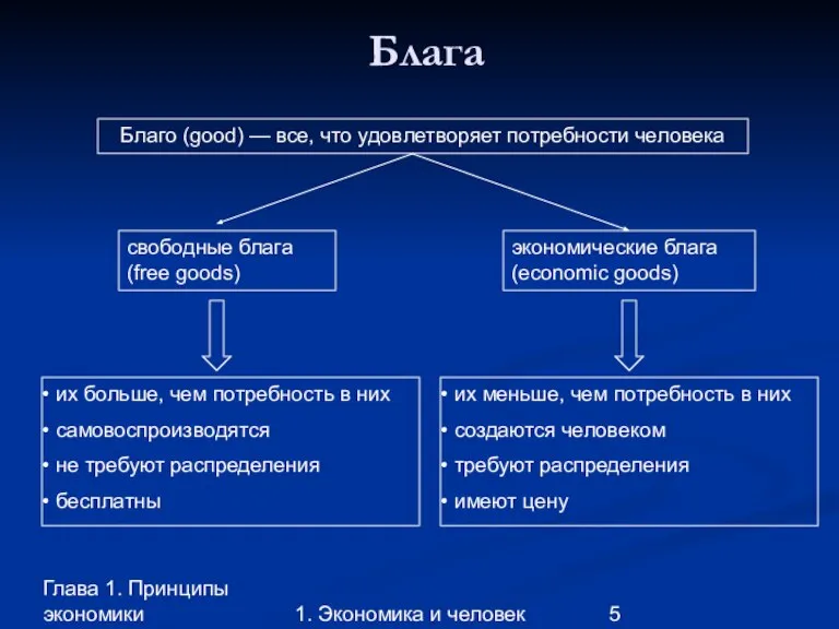 Глава 1. Принципы экономики 1. Экономика и человек Блага Благо (good) —