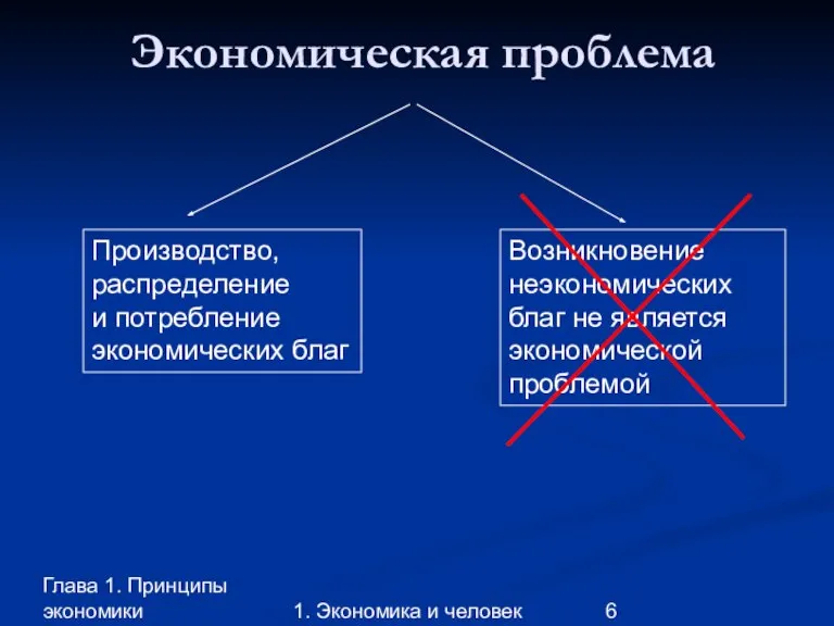 Глава 1. Принципы экономики 1. Экономика и человек Экономическая проблема Производство, распределение