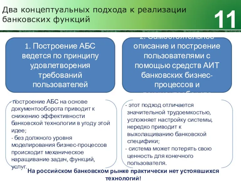 Два концептуальных подхода к реализации банковских функций 11 1. Построение АБС ведется