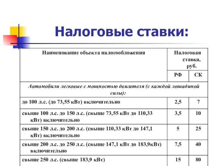 Налоговые ставки: