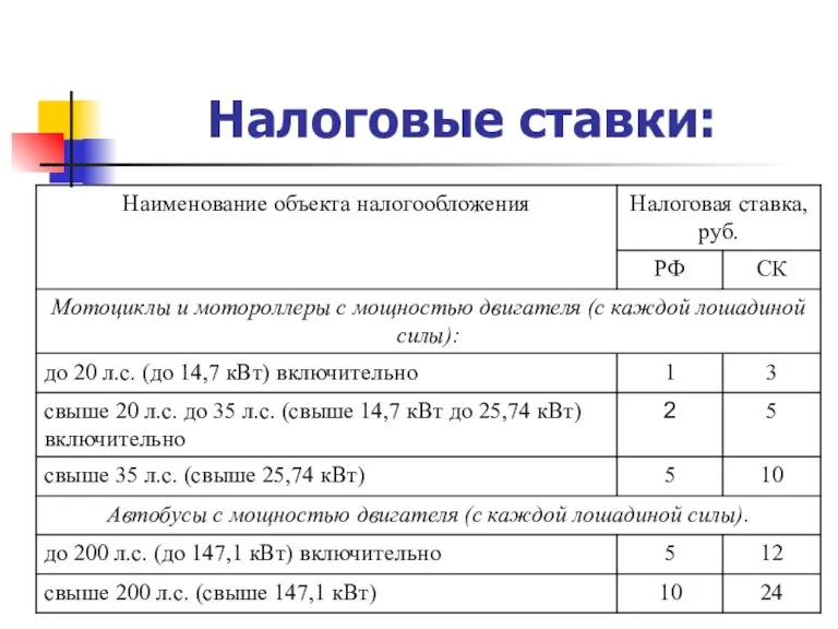 Налоговые ставки: