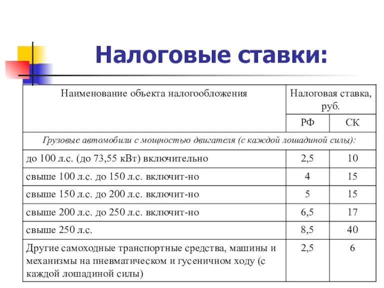 Налоговые ставки: