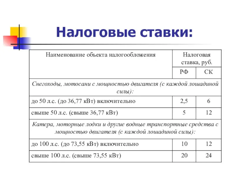 Налоговые ставки: