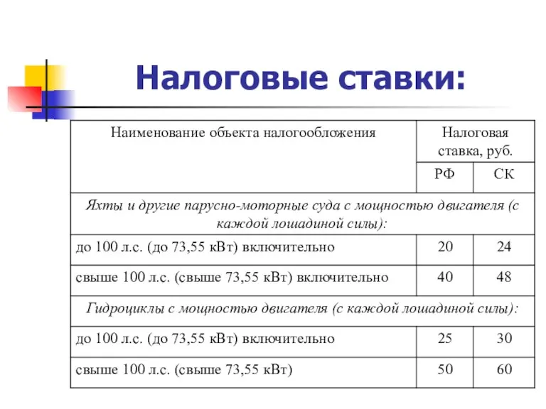 Налоговые ставки: