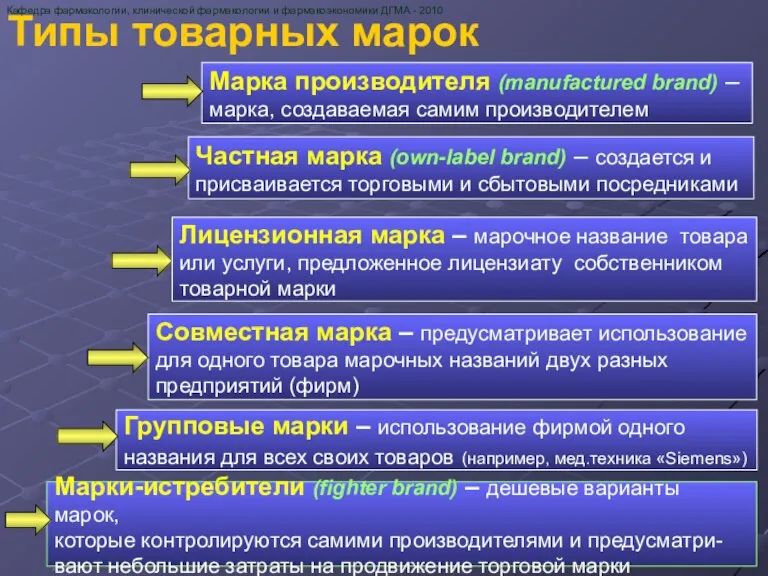 Типы товарных марок Кафедра фармакологии, клинической фармакологии и фармакоэкономики ДГМА - 2010