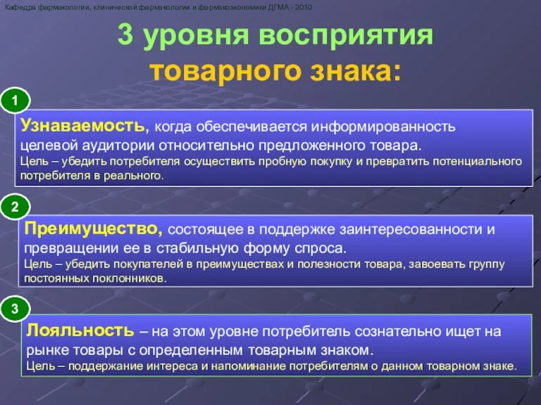 3 уровня восприятия товарного знака: Кафедра фармакологии, клинической фармакологии и фармакоэкономики ДГМА