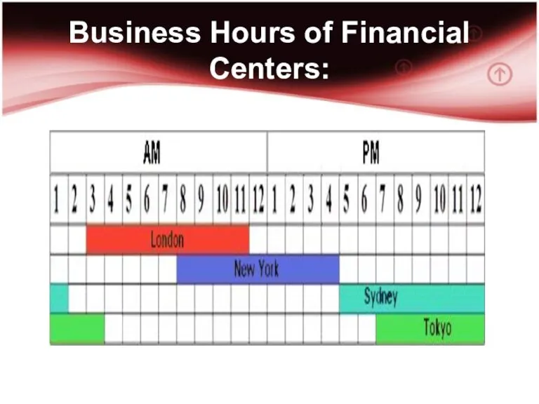 Business Hours of Financial Centers: