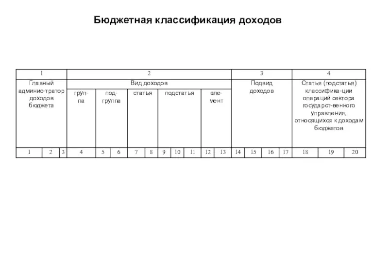 Бюджетная классификация доходов