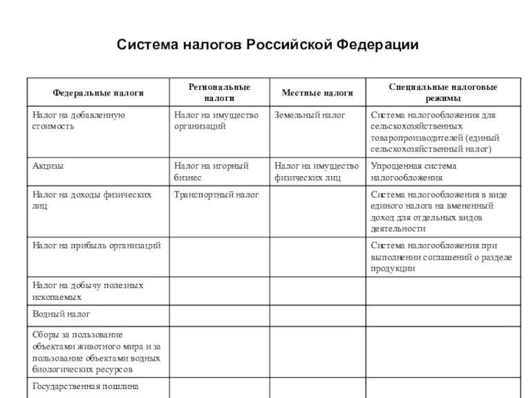 Система налогов Российской Федерации