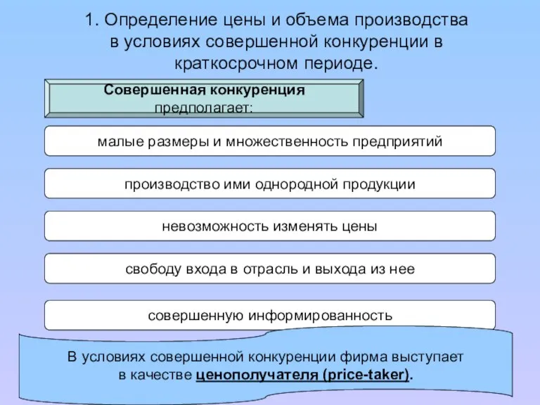 1. Определение цены и объема производства в условиях совершенной конкуренции в краткосрочном