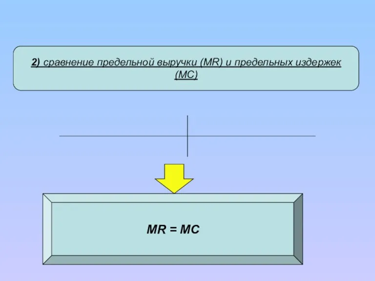 2) сравнение предельной выручки (MR) и предельных издержек (MC) Общее правило для