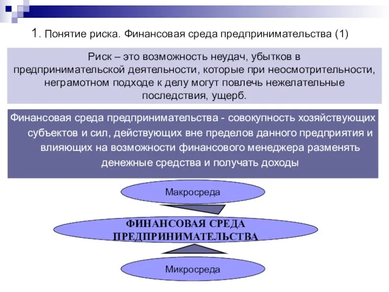 1. Понятие риска. Финансовая среда предпринимательства (1) Финансовая среда предпринимательства - совокупность