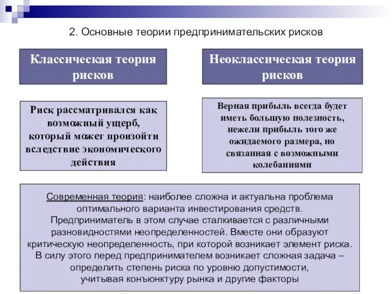 Классическая теория рисков Неоклассическая теория рисков Риск рассматривался как возможный ущерб, который