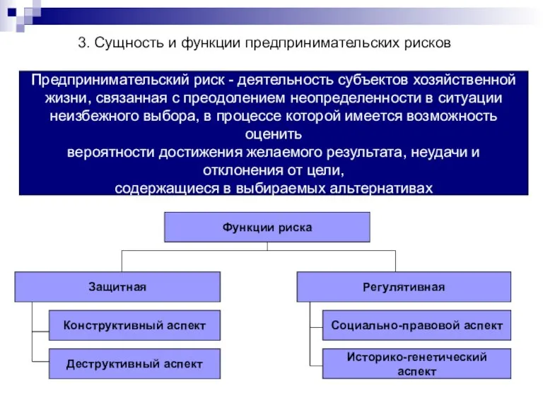 Функции риска Защитная Регулятивная 3. Сущность и функции предпринимательских рисков Конструктивный аспект