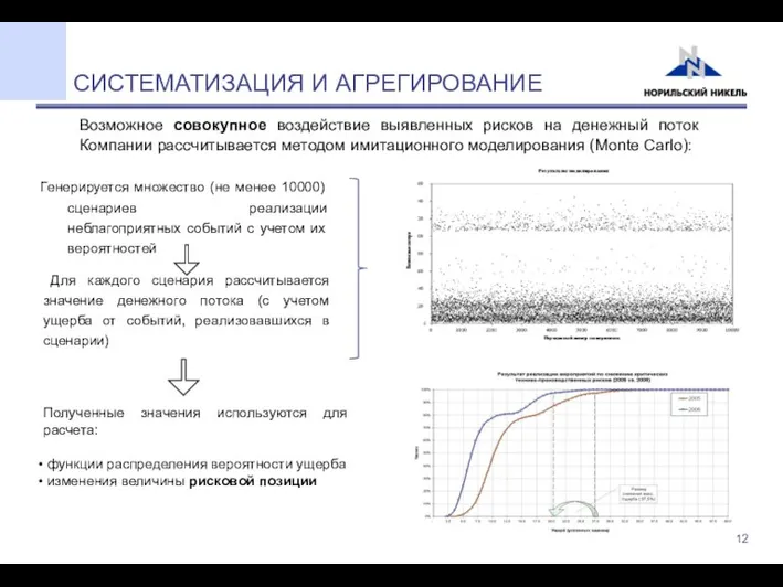 Генерируется множество (не менее 10000) сценариев реализации неблагоприятных событий с учетом их