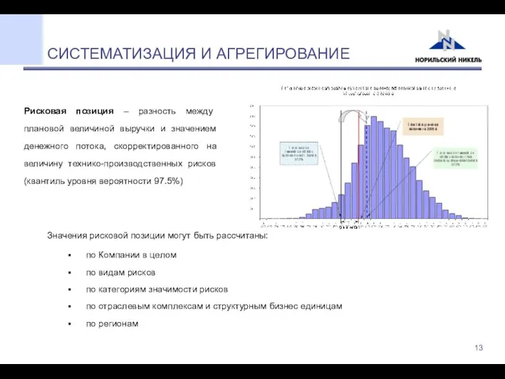 СИСТЕМАТИЗАЦИЯ И АГРЕГИРОВАНИЕ Рисковая позиция – разность между плановой величиной выручки и