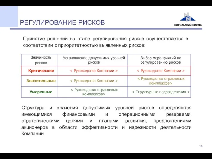 РЕГУЛИРОВАНИЕ РИСКОВ Принятие решений на этапе регулирования рисков осуществляется в соответствии с