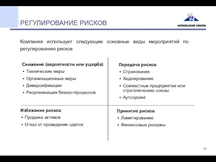 РЕГУЛИРОВАНИЕ РИСКОВ Компания использует следующие основные виды мероприятий по регулированию рисков Принятие