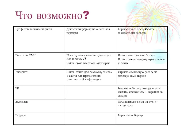 Что возможно?