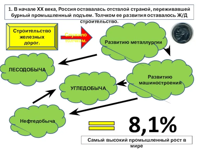 1. В начале ХХ века, Россия оставалась отсталой страной, переживавшей бурный промышленный