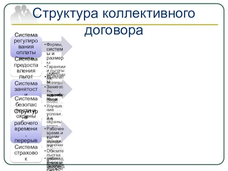 Структура коллективного договора