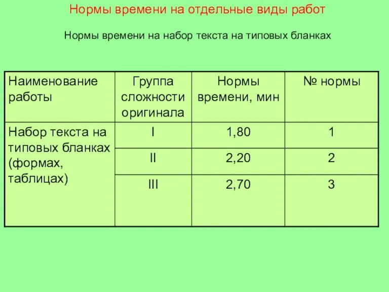 Нормы времени на отдельные виды работ Нормы времени на набор текста на типовых бланках