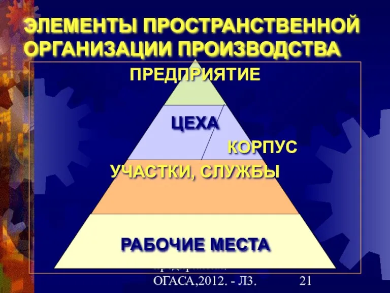 Гречановская И.Г.Экономика предприятия. - ОГАСА,2012. - Л3. ЭЛЕМЕНТЫ ПРОСТРАНСТВЕННОЙ ОРГАНИЗАЦИИ ПРОИЗВОДСТВА ПРЕДПРИЯТИЕ