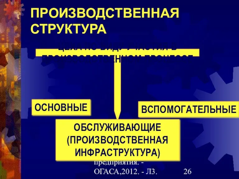 Гречановская И.Г.Экономика предприятия. - ОГАСА,2012. - Л3. ПРОИЗВОДСТВЕННАЯ СТРУКТУРА ЦЕХА ПО ВИДУ