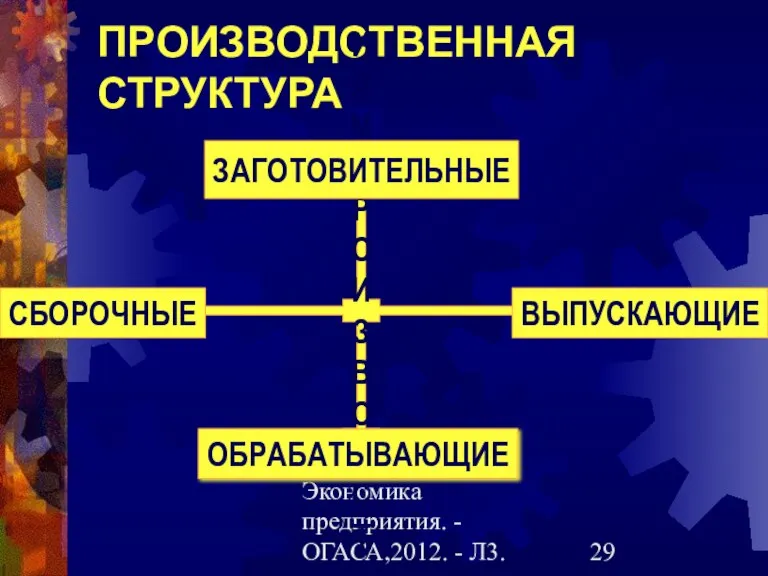 Гречановская И.Г.Экономика предприятия. - ОГАСА,2012. - Л3. ПРОИЗВОДСТВЕННАЯ СТРУКТУРА ЦЕХА ПО СТАДИЯМ