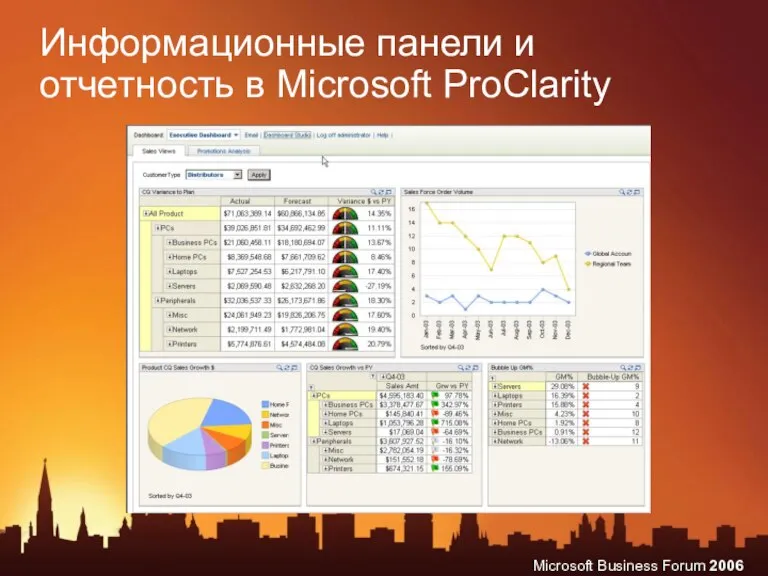 Информационные панели и отчетность в Microsoft ProClarity