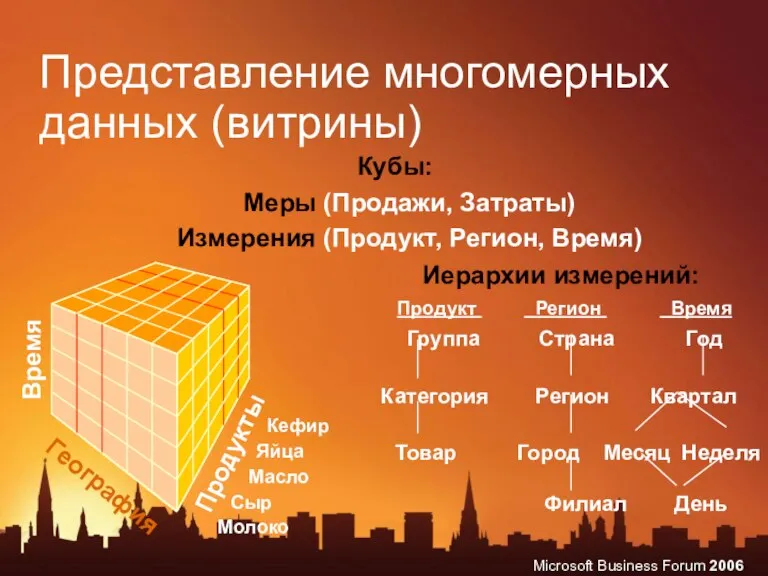 Представление многомерных данных (витрины) Кубы: Меры (Продажи, Затраты) Измерения (Продукт, Регион, Время)