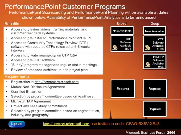 Broad Deep PerformancePoint Customer Programs Access to preview videos, training materials, and