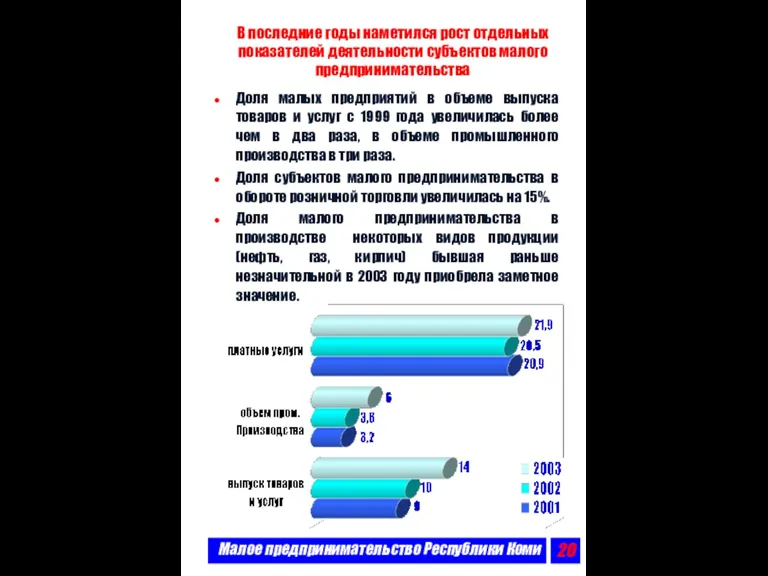 Малое предпринимательство Республики Коми В последние годы наметился рост отдельных показателей деятельности