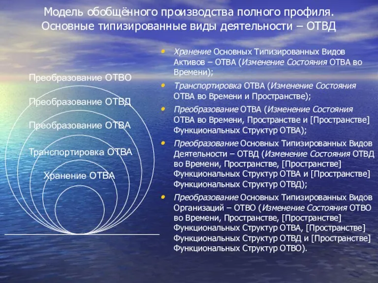 Модель обобщённого производства полного профиля. Основные типизированные виды деятельности – ОТВД Хранение