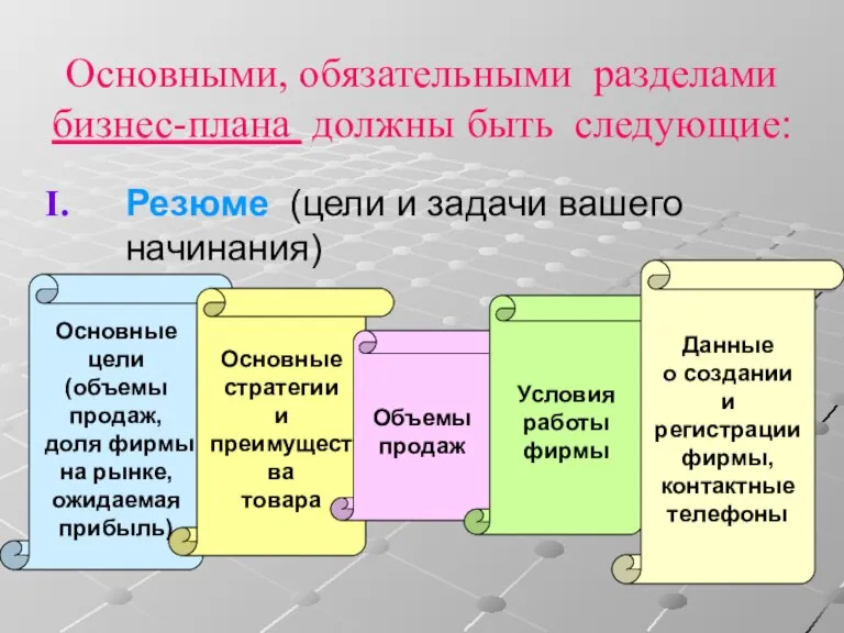 Основными, обязательными разделами бизнес-плана должны быть следующие: Резюме (цели и задачи вашего