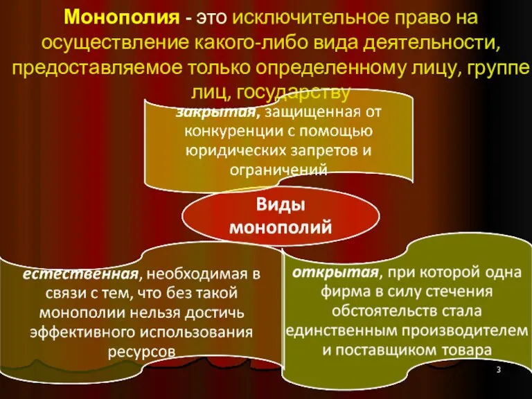 Монополия - это исключительное право на осуществление какого-либо вида деятельности, предоставляемое только