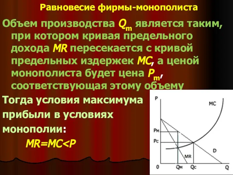 Равновесие фирмы-монополиста Объем производства Qm является таким, при котором кривая предельного дохода