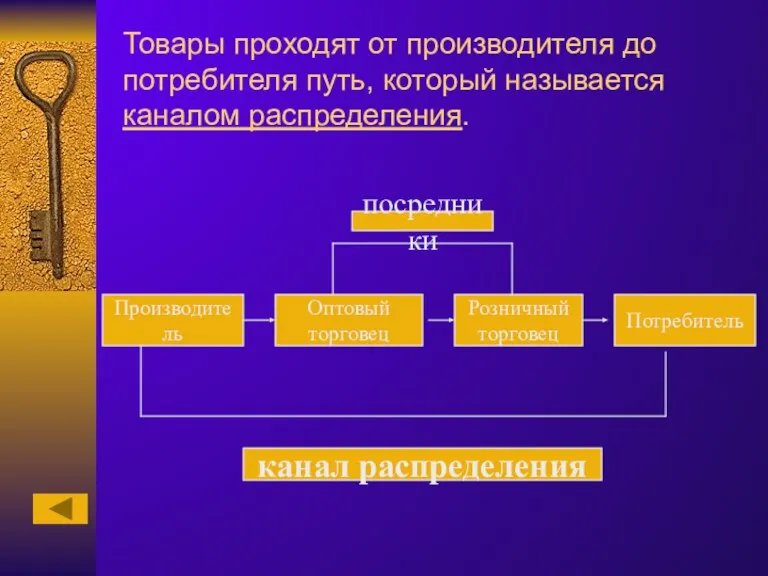 Товары проходят от производителя до потребителя путь, который называется каналом распределения. Производитель