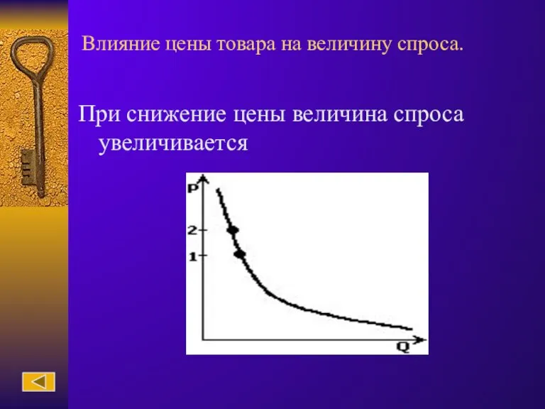 Влияние цены товара на величину спроса. При снижение цены величина спроса увеличивается