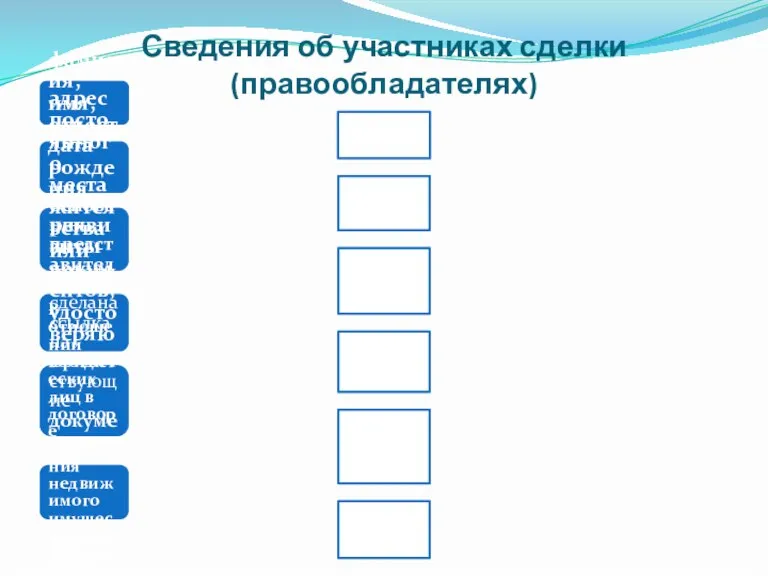 Сведения об участниках сделки (правообладателях)