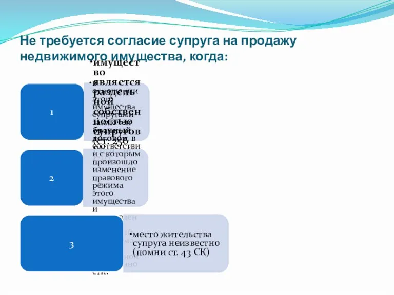 Не требуется согласие супруга на продажу недвижимого имущества, когда: