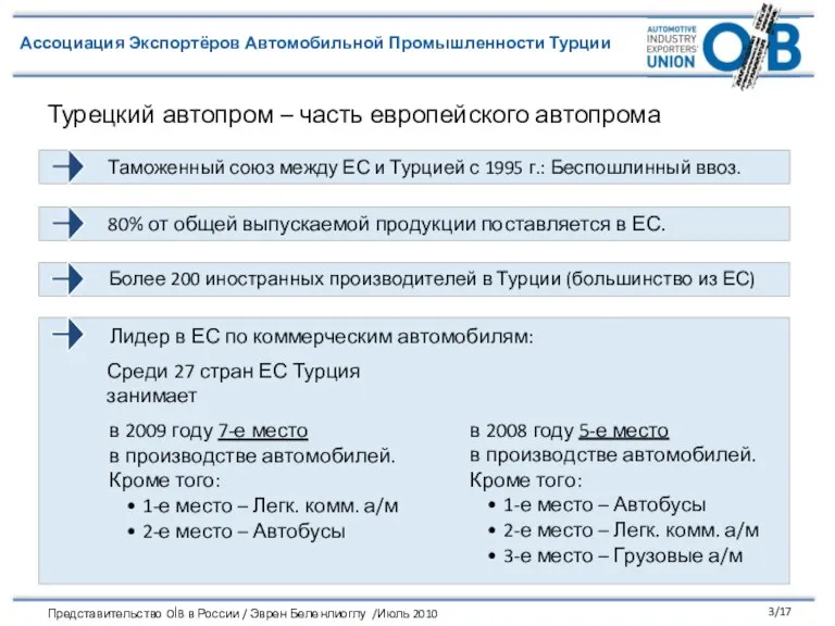 Турецкий автопром – часть европейского автопрома 80% от общей выпускаемой продукции поставляется